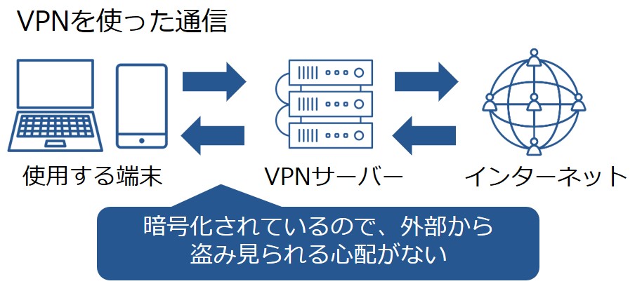 VPNのメリット