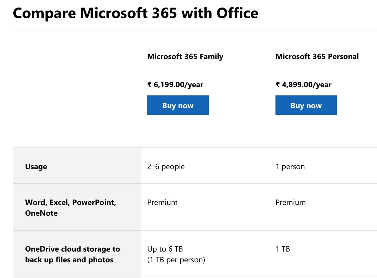 Microsoft365インドの価格