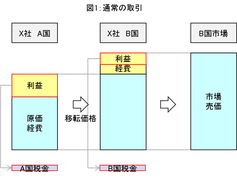 f:id:n_spirit:20180928200026p:plain f:id:n_spirit:20180928200026p:plain
