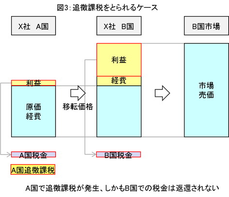 f:id:n_spirit:20180928200111p:plain f:id:n_spirit:20180928200111p:plain