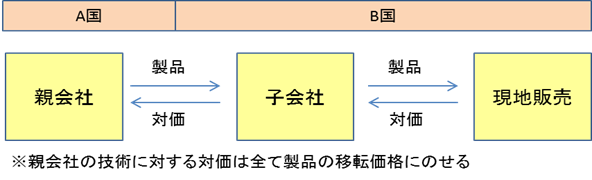 f:id:n_spirit:20180928201238p:plain f:id:n_spirit:20180928201238p:plain