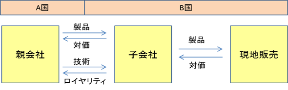 f:id:n_spirit:20180928201306p:plain f:id:n_spirit:20180928201306p:plain