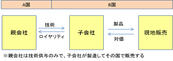 f:id:n_spirit:20180928201327p:plain f:id:n_spirit:20180928201327p:plain