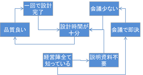 f:id:n_spirit:20181113111450p:plain f:id:n_spirit:20181113111450p:plain