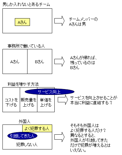 演繹法の例