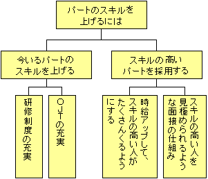 解決策の立案