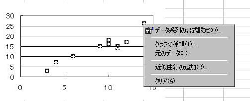 相関係数
