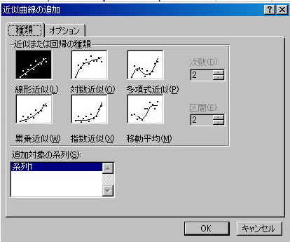 近似曲線