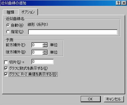 近似曲線