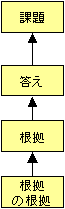 f:id:n_spirit:20181202152404p:plain f:id:n_spirit:20181202152404p:plain