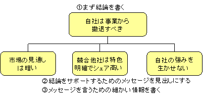 ピラミッドストラクチャー 報告書