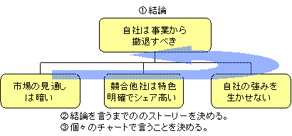 わかりやすいプレゼン資料の構成 作り方 8つのステップで解説 セーシンblog