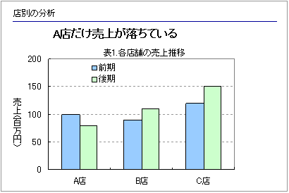 わかりやすいプレゼン資料の構成 作り方 8つのステップで解説 セーシンblog