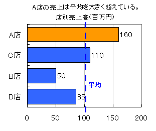 わかりやすいグラフ