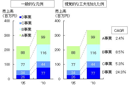 わかりやすいグラフ