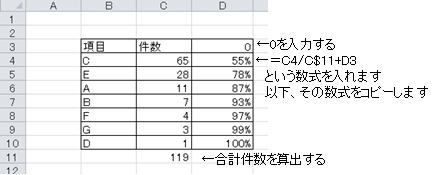 簡単 パレート図の作り方 エクセルで正しいパレート図を作る方法 セーシンblog