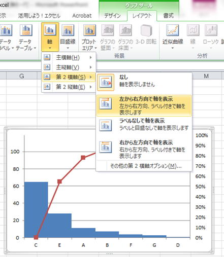 簡単 パレート図の作り方 エクセルで正しいパレート図を作る方法 セーシンblog