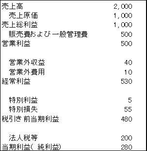 損益計算書