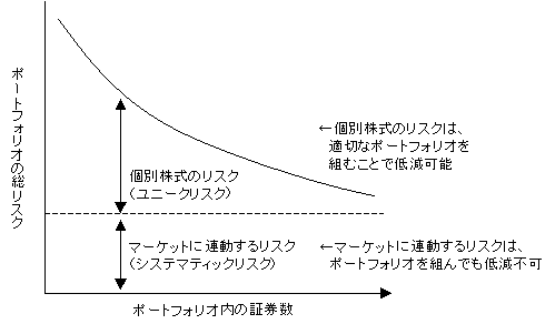 CAPMにおけるベータとは
