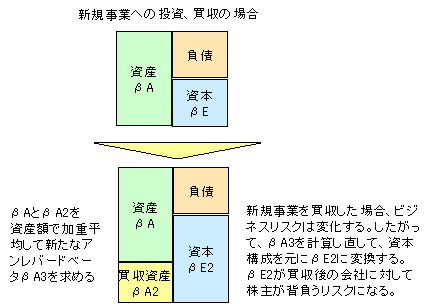 アンレバードベータの使い方