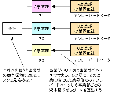 アンレバードベータの使い方