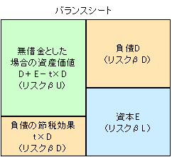 アンレバードベータの使い方