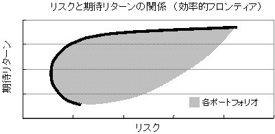 効率的フロンティア