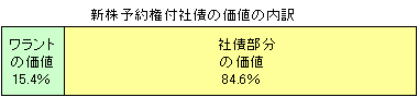 新株予約券付社債