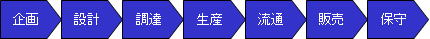 バリューチェーン