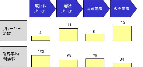 バリューシステム