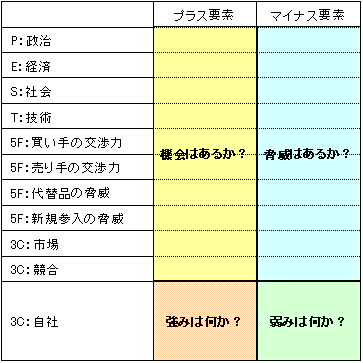 SWOT分析