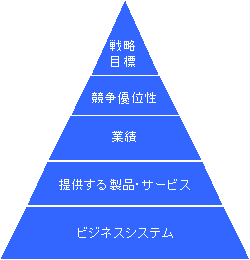 競合分析フレームワーク