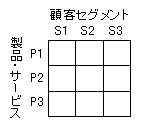 セグメンテーション