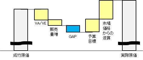 原価企画