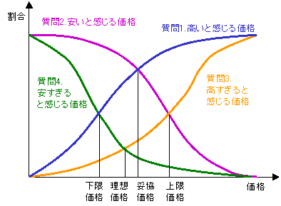 PSM分析とは