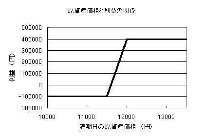 デビッドスプレッド