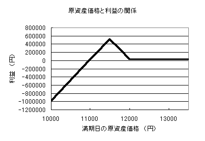 レシオスプレッド