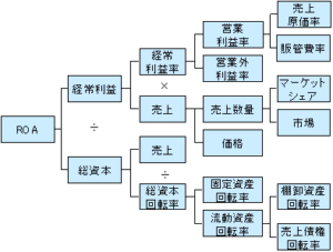 徹底解説 ロジックツリーとは 作成方法 5つのステップと事例 セーシンblog