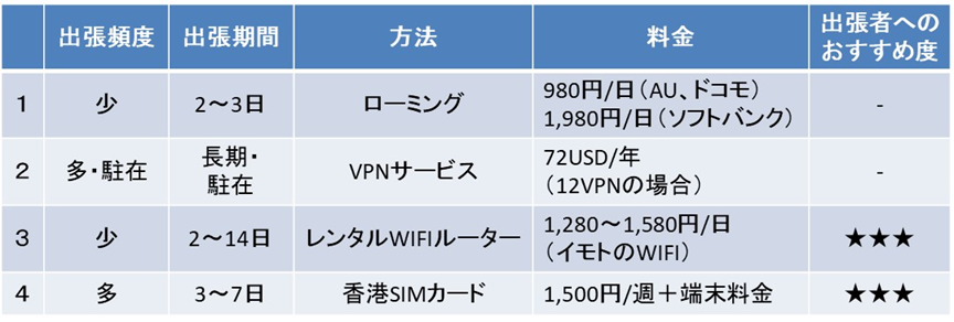 f:id:n_spirit:20190111192053p:plain f:id:n_spirit:20190111192053p:plain